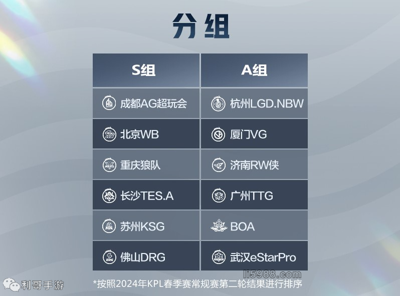 仅打破了对