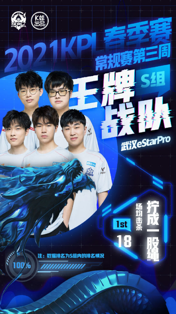 球员选择的 球员选择的